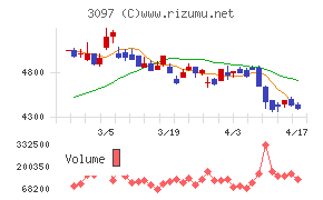 物語コーポレーションチャート