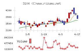 富士紡ホールディングス
