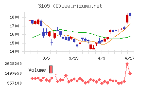 日清紡ホールディングス
