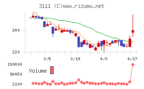 オーミケンシチャート