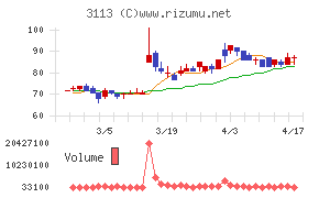 ＵＮＩＶＡ・Ｏａｋホールディングス