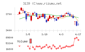 ラクト・ジャパン