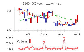 オーウイルチャート