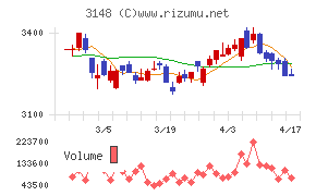 クリエイトＳＤホールディングス