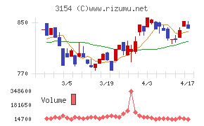 メディアスホールディングス