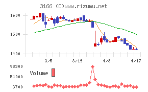 ＯＣＨＩホールディングスチャート