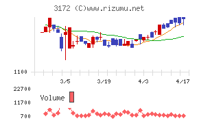 ティーライフチャート