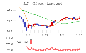 ハピネス・アンド・ディチャート