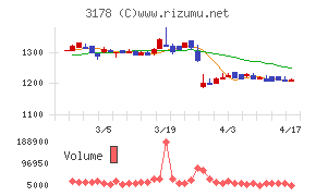 チムニーチャート