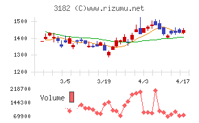 オイシックス・ラ・大地
