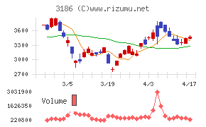 ネクステージチャート