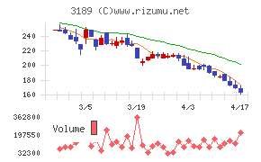 ＡＮＡＰホールディングス