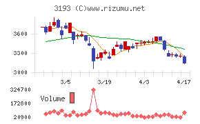 エターナルホスピタリティグループチャート