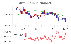 すかいらーくホールディングス