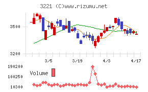 ヨシックスホールディングスチャート