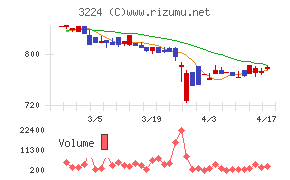 ゼネラル・オイスターチャート
