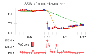 セントラル総合開発