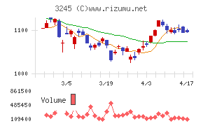 ディア・ライフチャート