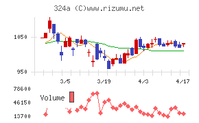 ブッキングリゾートチャート