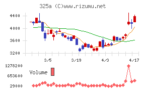 ＴＥＮＴＩＡＬ