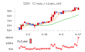 エスポアチャート