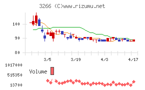 ファンドクリエーショングループチャート