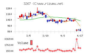 フィル・カンパニー