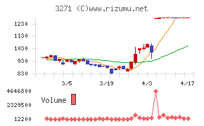 ＴＨＥグローバル社