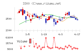 アンビション　ＤＸ　ホールディングス