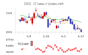 帝国繊維チャート