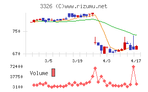 ランシステムチャート
