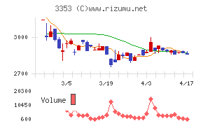 メディカル一光グループチャート