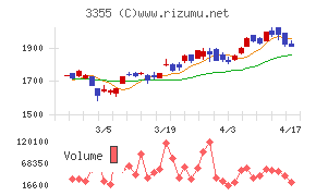 クリヤマホールディングス