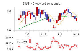 トーエルチャート