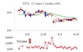 関門海チャート