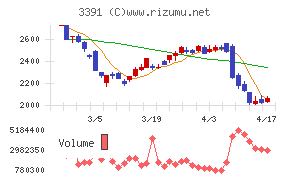 ツルハホールディングス