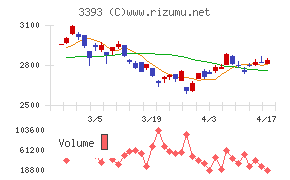 スターティアホールディングス