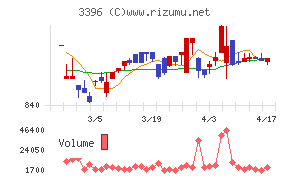 フェリシモチャート