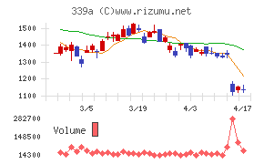 プログレス・テクノロジーズ　グループ