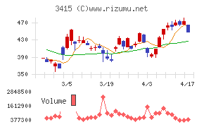 ＴＯＫＹＯ　ＢＡＳＥ