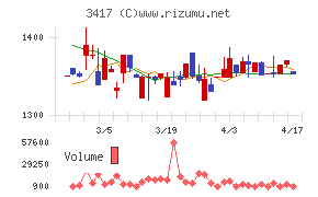 大木ヘルスケアホールディングス