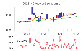 アートグリーンチャート