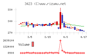 エスイーチャート
