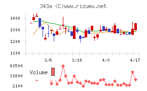 ＩＡＣＥトラベル
