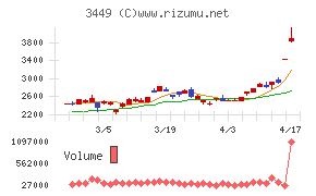テクノフレックス