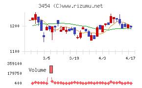 ファーストブラザーズチャート
