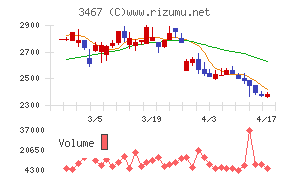 アグレ都市デザインチャート