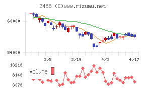 スターアジア不動産投資法人
