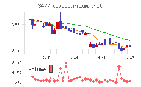 フォーライフチャート