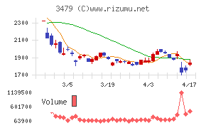 ティーケーピー